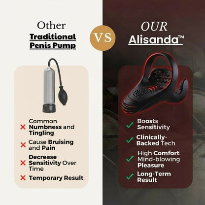 Alisanda™ VitalEngine Pro-The #1 5-in-1 at-home trainer that reverses ED &amp, PE with advanced precision